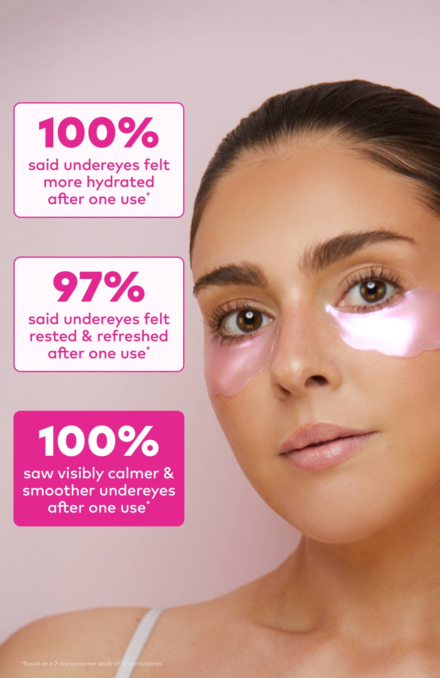 Hydrogel Undereye Masks
